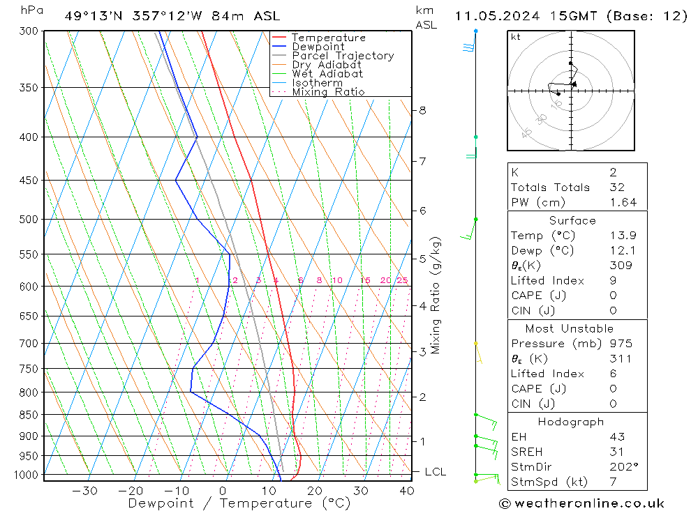 Model temps GFS Sa 11.05.2024 15 UTC
