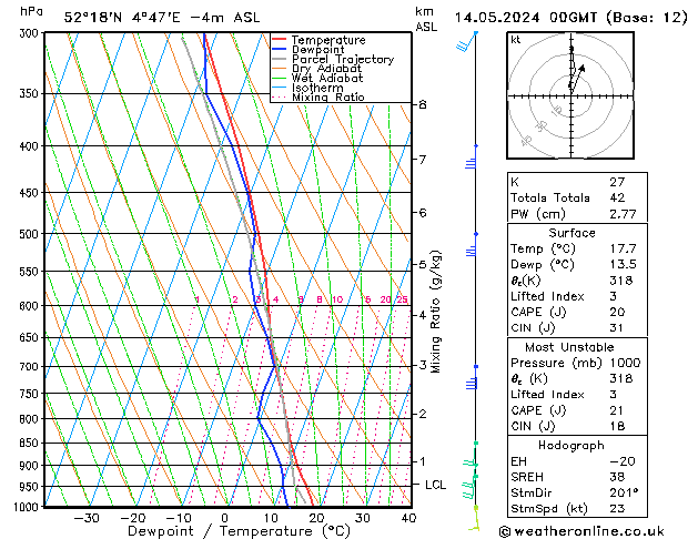 Model temps GFS di 14.05.2024 00 UTC