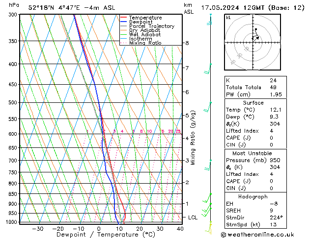 Model temps GFS vr 17.05.2024 12 UTC