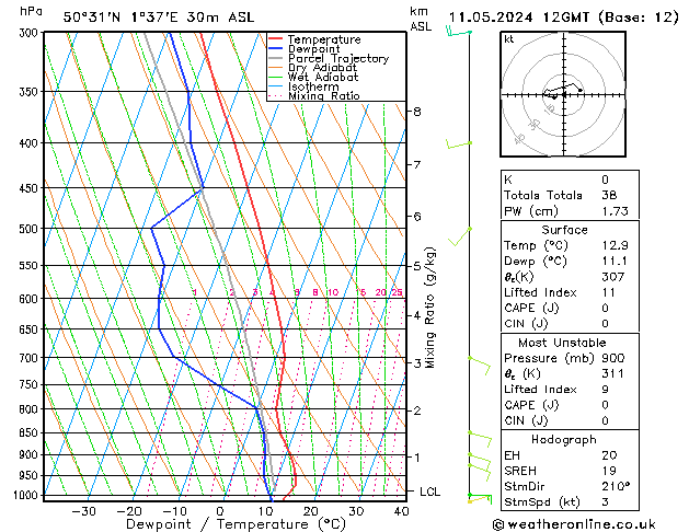 Model temps GFS sam 11.05.2024 12 UTC
