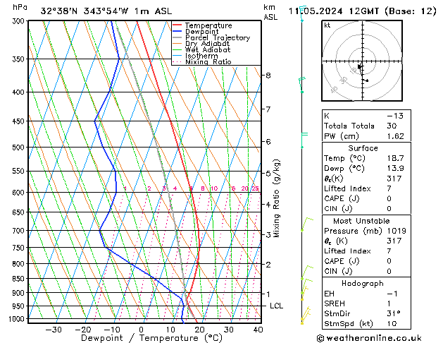 Model temps GFS Sáb 11.05.2024 12 UTC