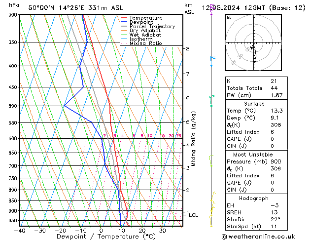 Model temps GFS Ne 12.05.2024 12 UTC