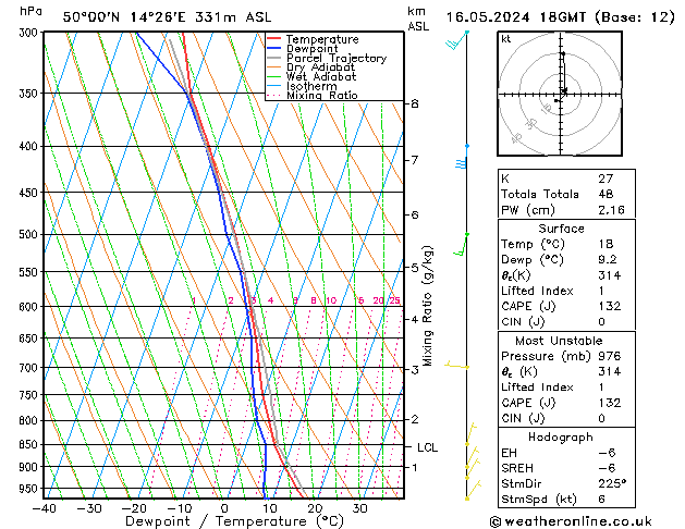 Model temps GFS Čt 16.05.2024 18 UTC