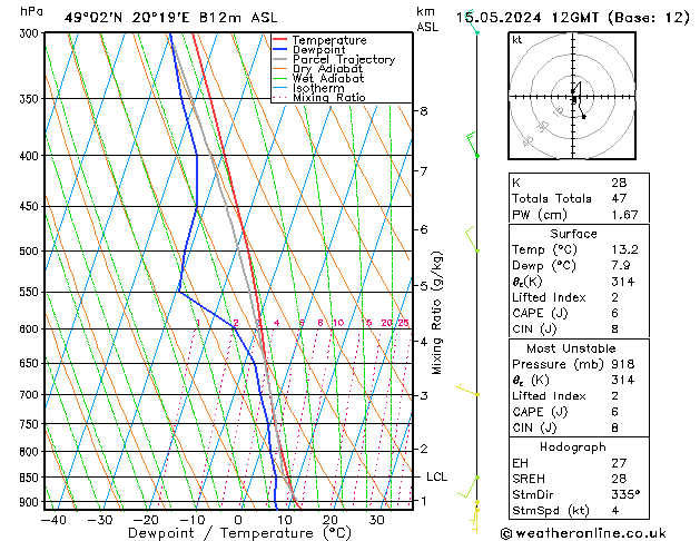 Model temps GFS mer 15.05.2024 12 UTC