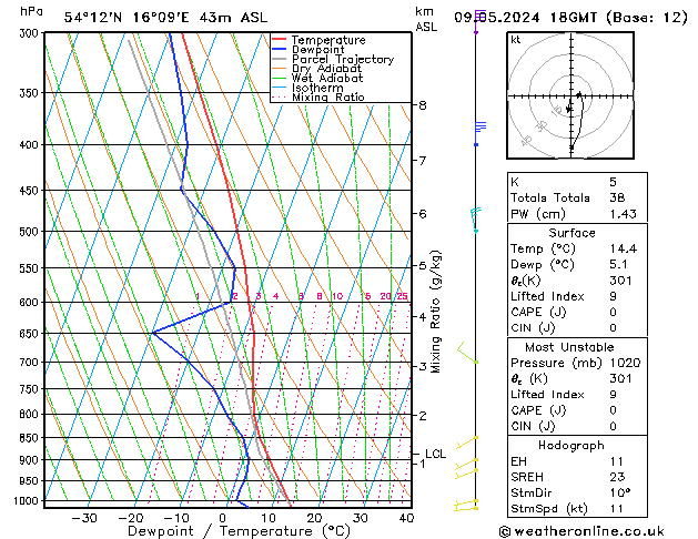 Model temps GFS 星期四 09.05.2024 18 UTC