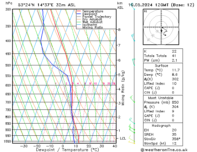 Model temps GFS pt. 10.05.2024 12 UTC