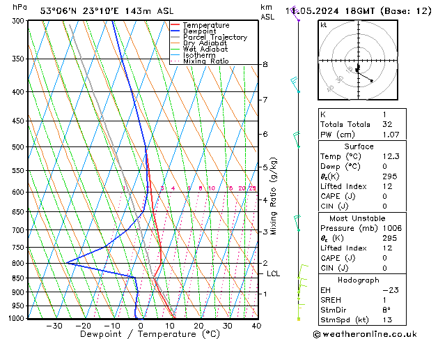 Model temps GFS so. 11.05.2024 18 UTC