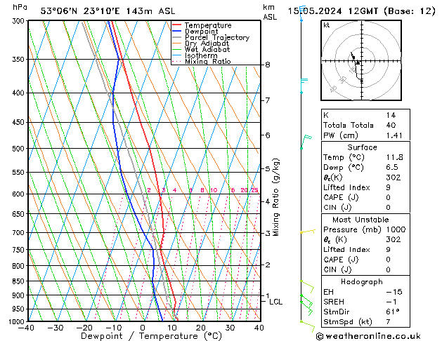 Model temps GFS śro. 15.05.2024 12 UTC