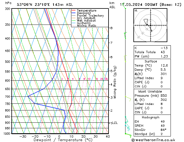 Model temps GFS pt. 17.05.2024 00 UTC