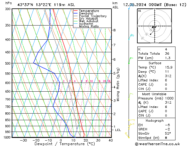 Model temps GFS dom 12.05.2024 00 UTC