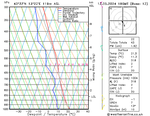 Model temps GFS dom 12.05.2024 18 UTC