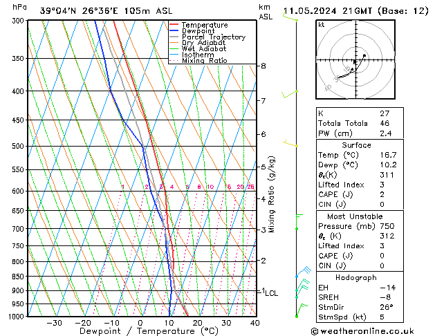 Model temps GFS  11.05.2024 21 UTC
