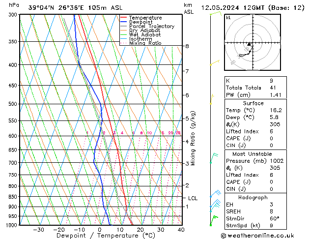 Model temps GFS  12.05.2024 12 UTC