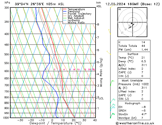 Model temps GFS  12.05.2024 18 UTC