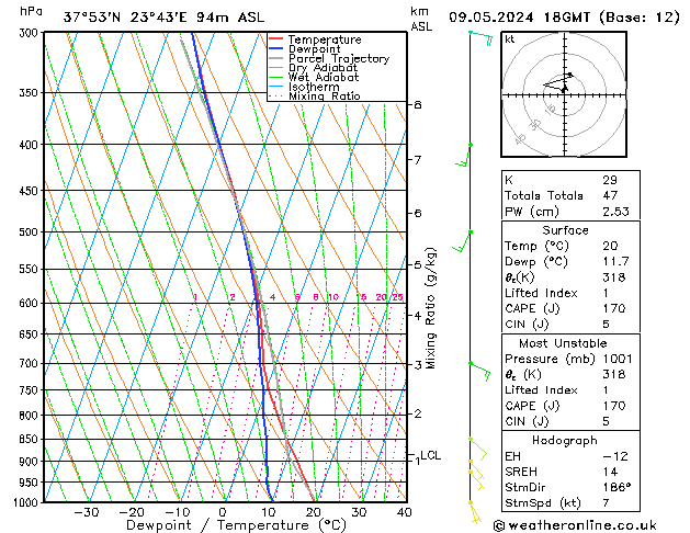 Modell Radiosonden GFS Do 09.05.2024 18 UTC