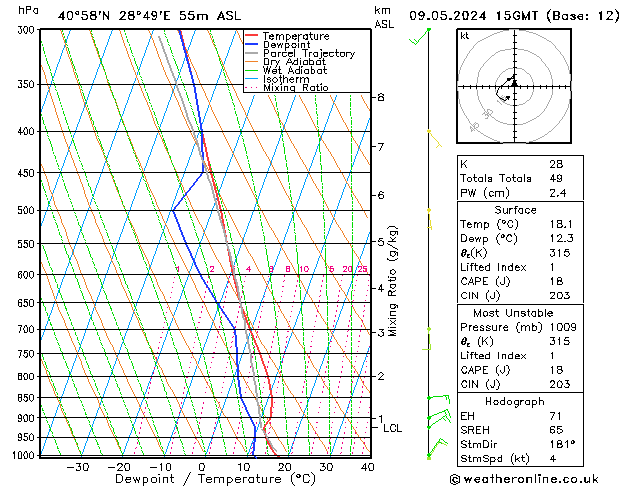 Model temps GFS 星期四 09.05.2024 15 UTC