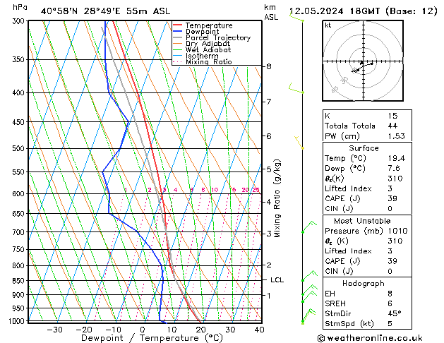 Model temps GFS Paz 12.05.2024 18 UTC