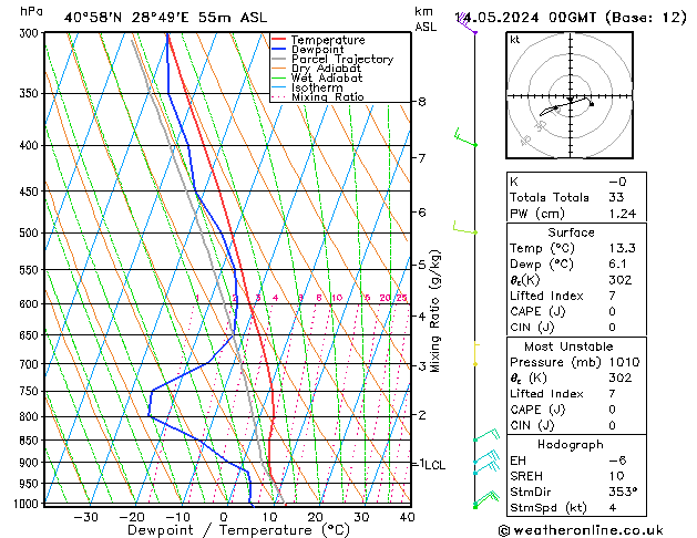 Model temps GFS Sa 14.05.2024 00 UTC