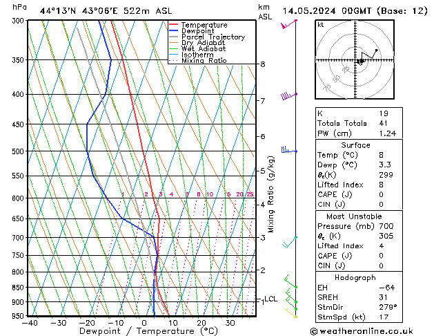 Model temps GFS Tu 14.05.2024 00 UTC