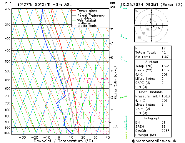 Model temps GFS pt. 10.05.2024 09 UTC