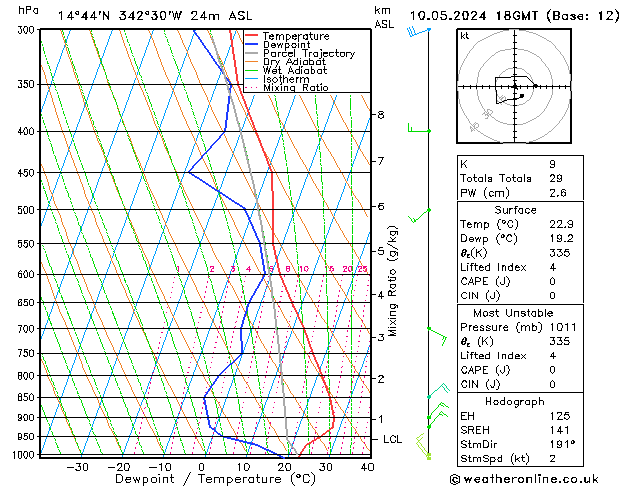 Model temps GFS vr 10.05.2024 18 UTC