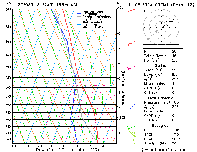 Model temps GFS So 11.05.2024 00 UTC