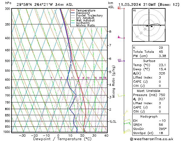 Model temps GFS Sáb 11.05.2024 21 UTC