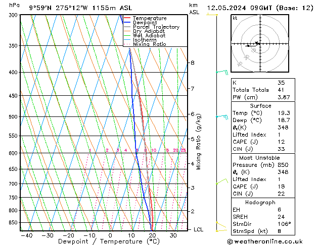 Model temps GFS nie. 12.05.2024 09 UTC