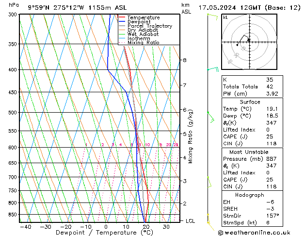 Model temps GFS vr 17.05.2024 12 UTC