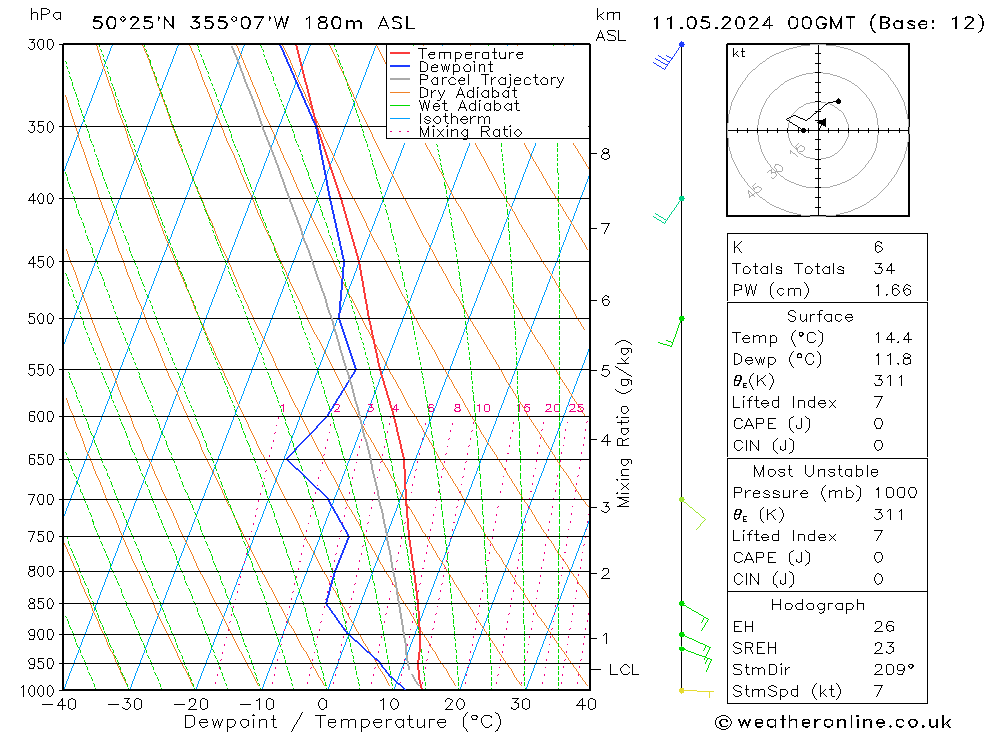 Model temps GFS So 11.05.2024 00 UTC