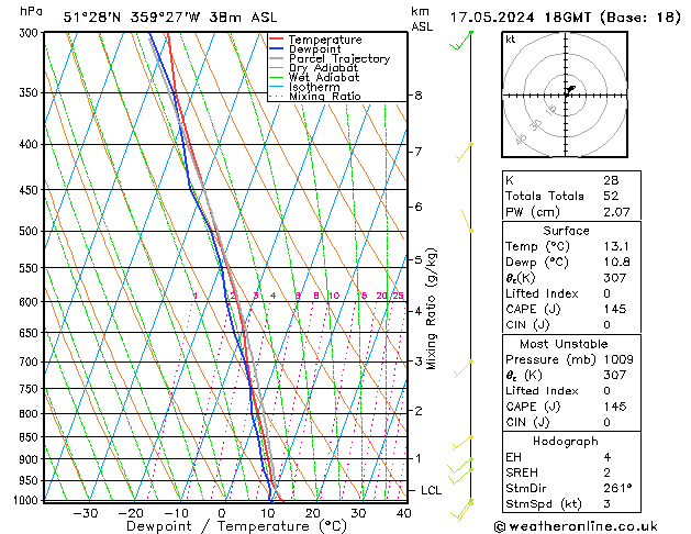 Modell Radiosonden GFS Fr 17.05.2024 18 UTC