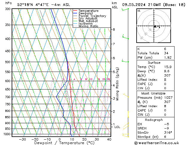 Model temps GFS do 09.05.2024 21 UTC