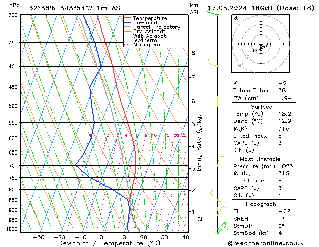 Model temps GFS Sex 17.05.2024 18 UTC