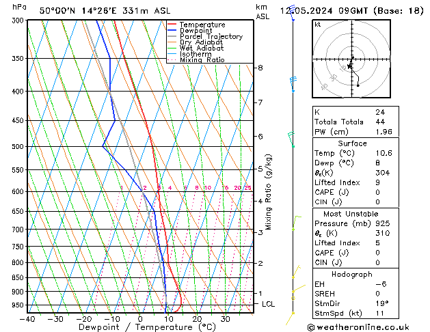 Model temps GFS Ne 12.05.2024 09 UTC