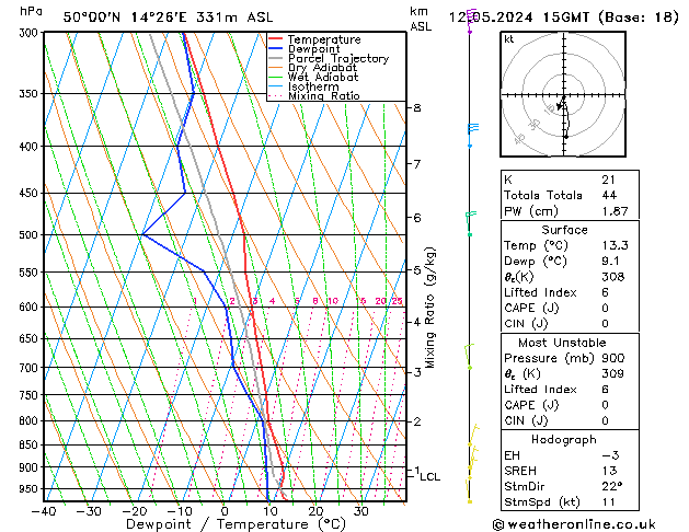 Model temps GFS Ne 12.05.2024 15 UTC