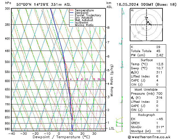Model temps GFS Čt 16.05.2024 00 UTC