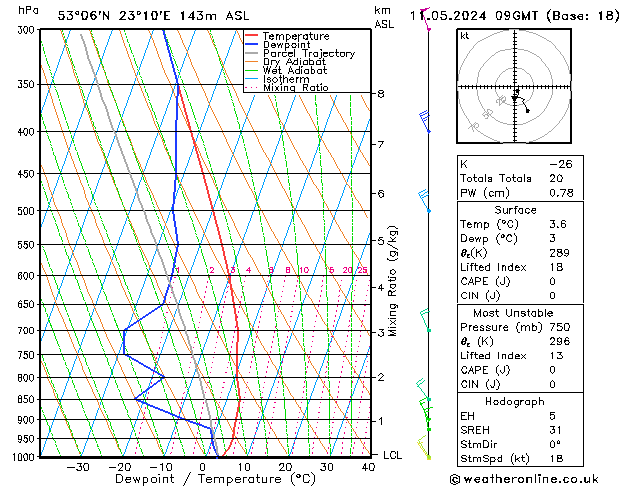Model temps GFS so. 11.05.2024 09 UTC