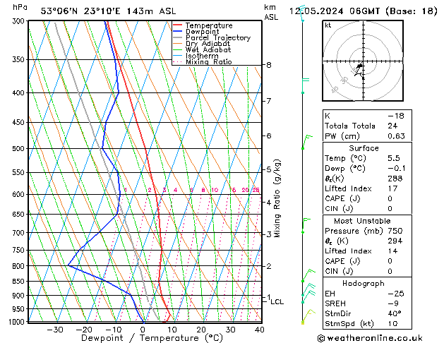 Model temps GFS nie. 12.05.2024 06 UTC