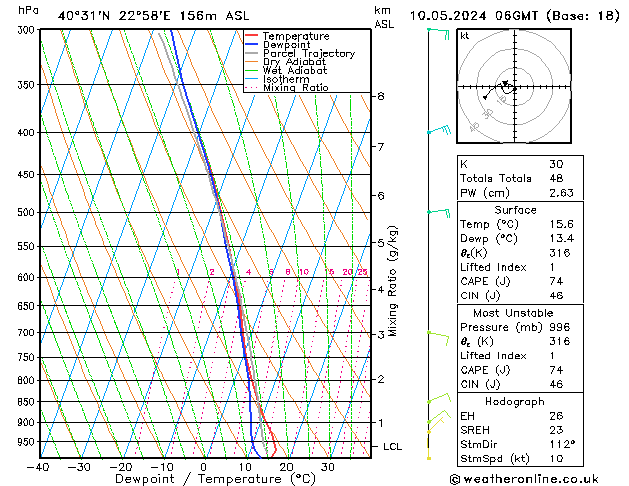 Modell Radiosonden GFS Fr 10.05.2024 06 UTC