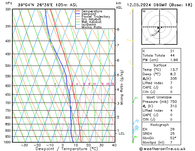 Model temps GFS  12.05.2024 06 UTC