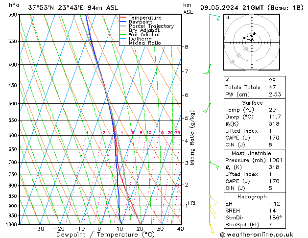 Model temps GFS jue 09.05.2024 21 UTC