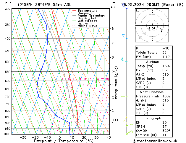 Model temps GFS Per 16.05.2024 00 UTC