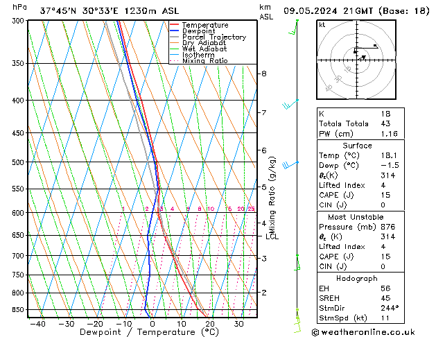 Model temps GFS jeu 09.05.2024 21 UTC