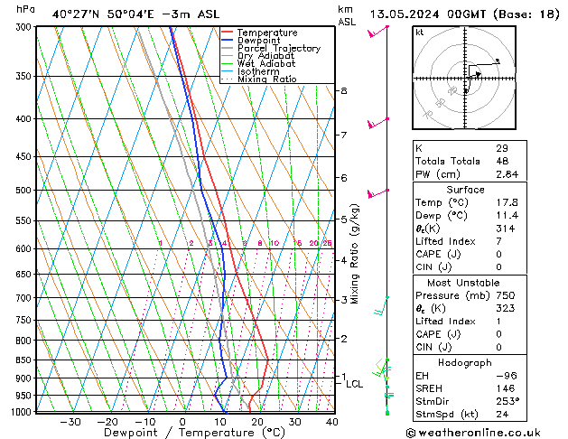 Model temps GFS lun 13.05.2024 00 UTC