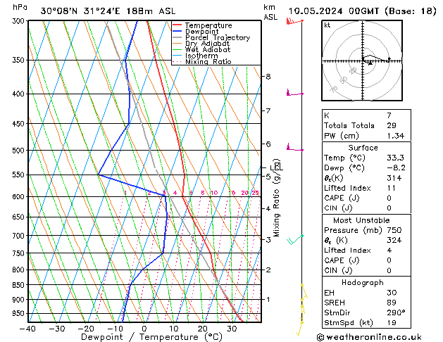 Model temps GFS Fr 10.05.2024 00 UTC