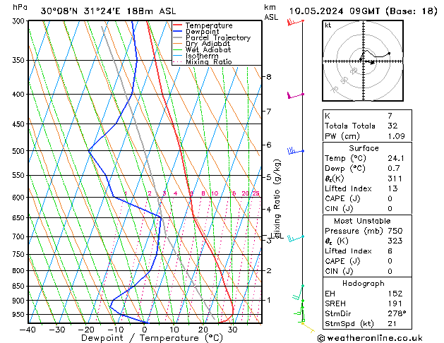 Model temps GFS vr 10.05.2024 09 UTC