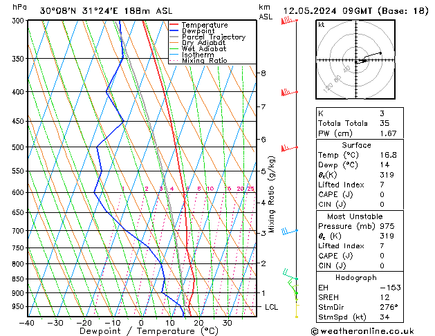 Model temps GFS zo 12.05.2024 09 UTC