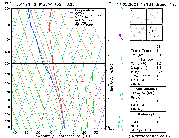 Model temps GFS Sex 17.05.2024 18 UTC