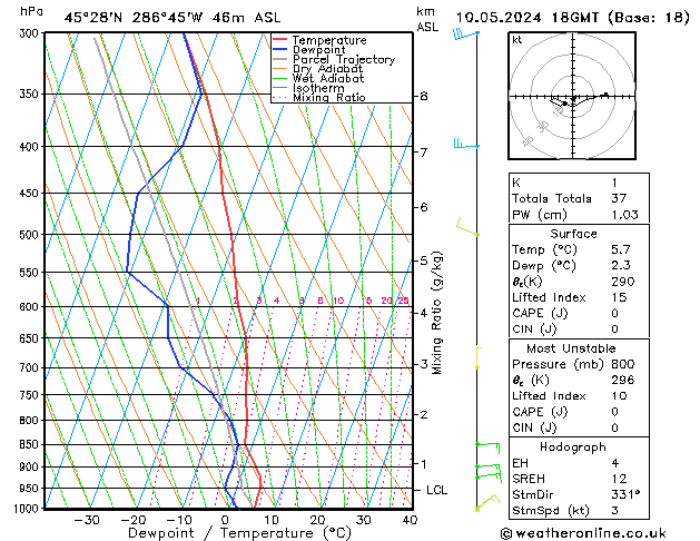 Modell Radiosonden GFS Fr 10.05.2024 18 UTC