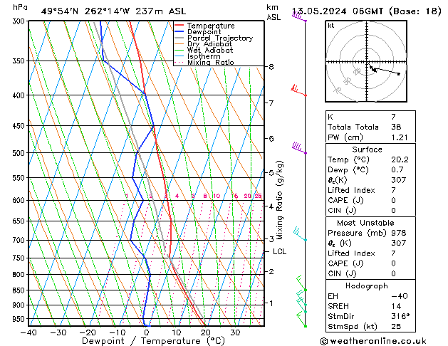Model temps GFS Po 13.05.2024 06 UTC
